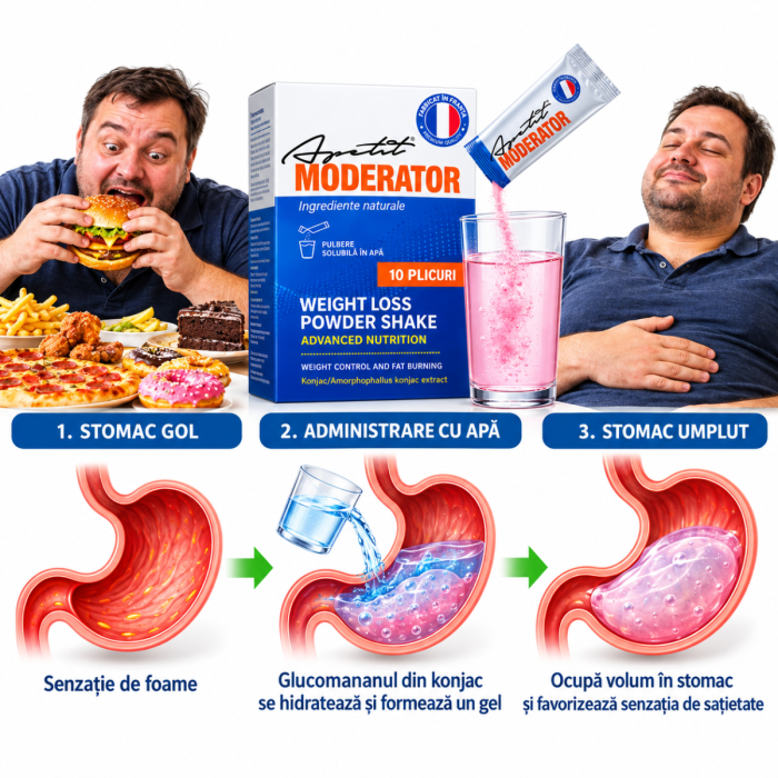 Apetit Moderator, ilustrație despre glucomanan, apă și volumul conținutului gastric